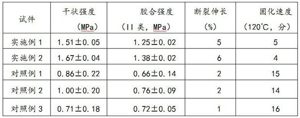 A tough soybean meal protein adhesive and preparation method thereof