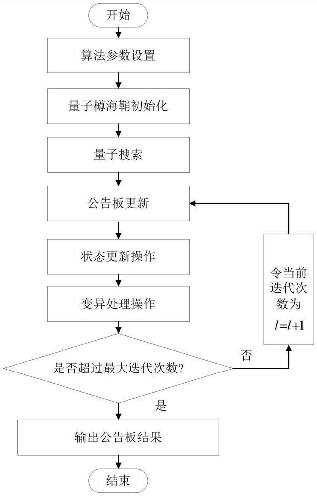 Intelligent setting method for attitude control parameters of carrier rocket