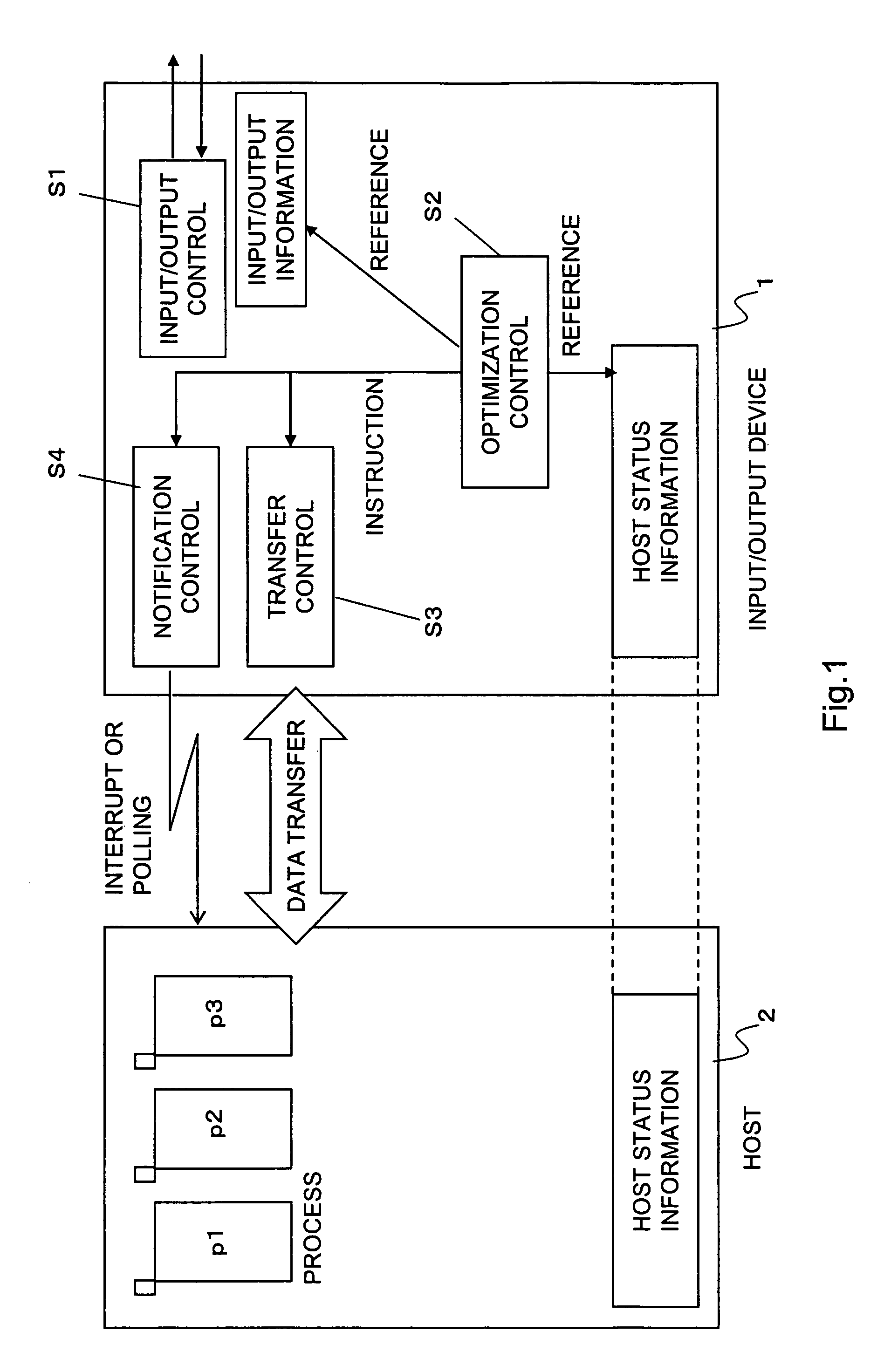 Information processor and information processing method for optimization of target host device process handling according to the status and the priority of the target host device process