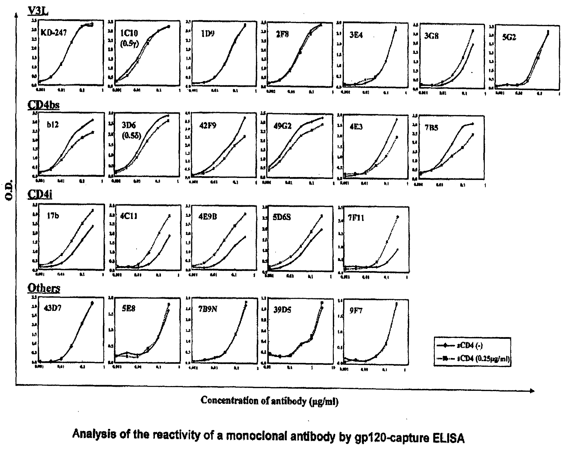 Anti-hiv monoclonal antibody