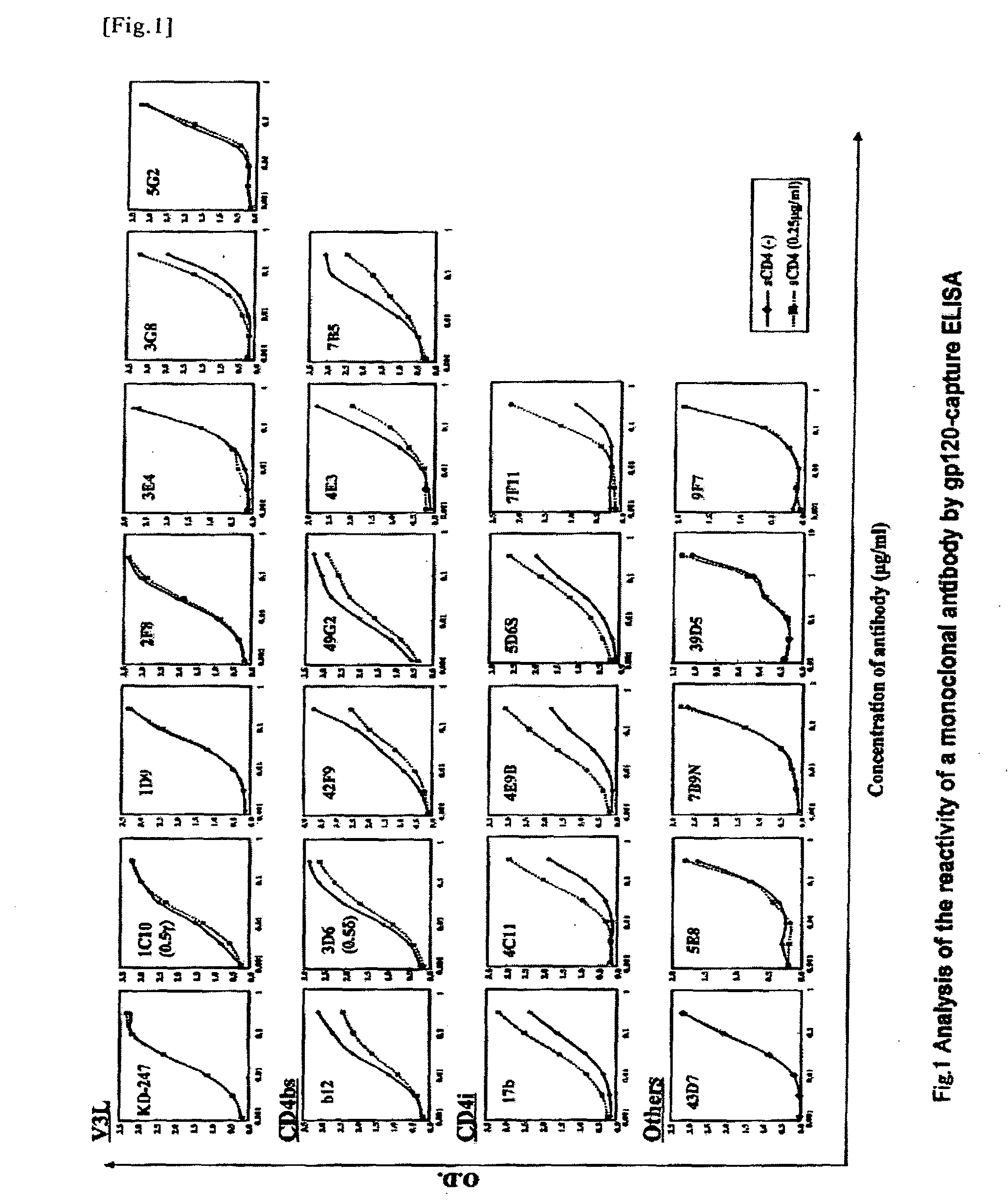 Anti-hiv monoclonal antibody