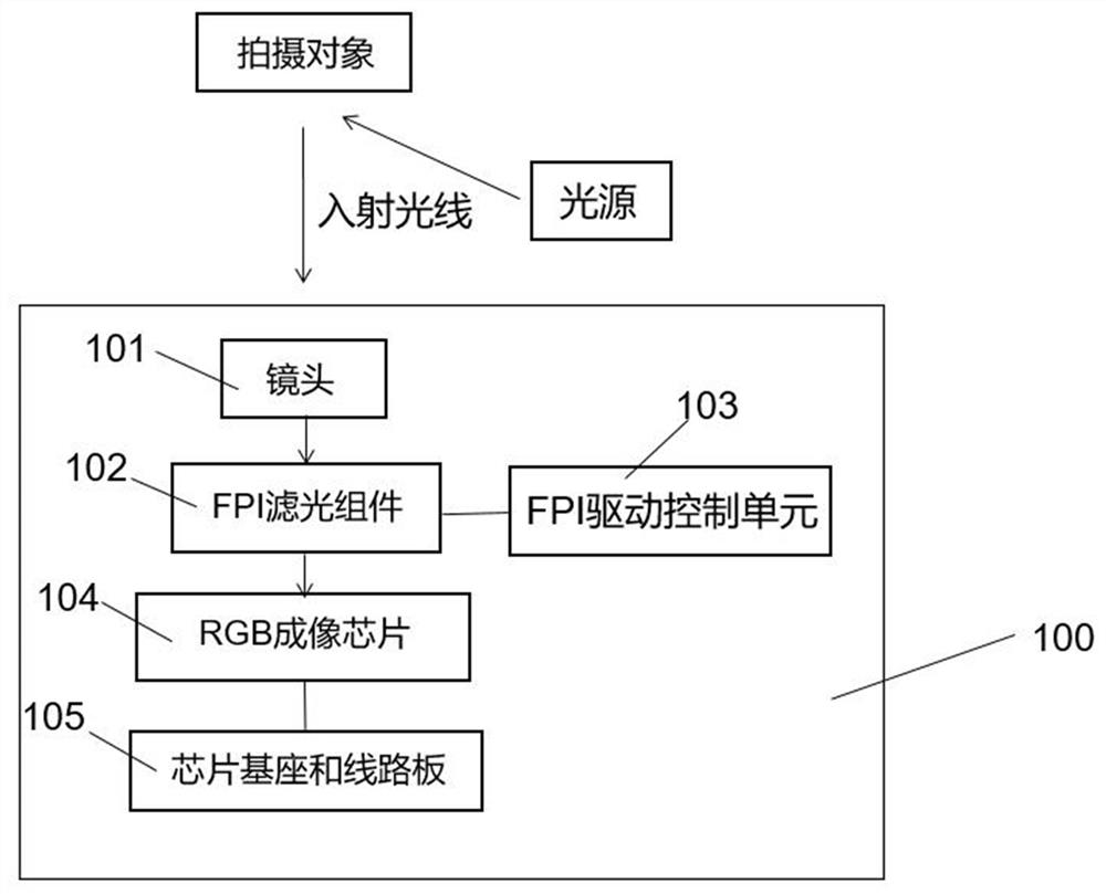 Continuously adjustable hyperspectral imaging method and system