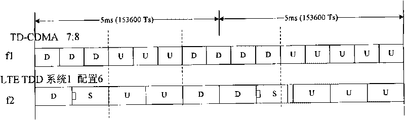 Uplink-downlink configuration and receiving methods of TDD system carrier aggregation