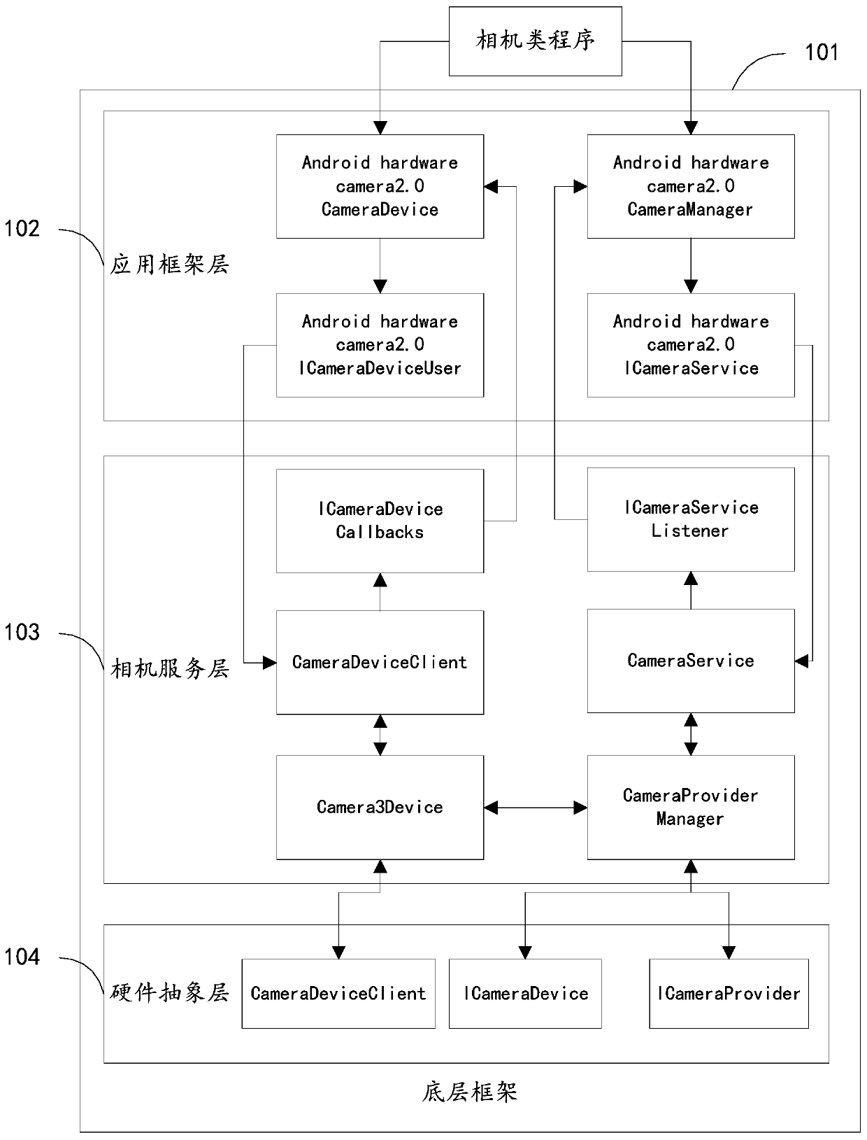 Camera access method and device, terminal equipment and readable storage medium