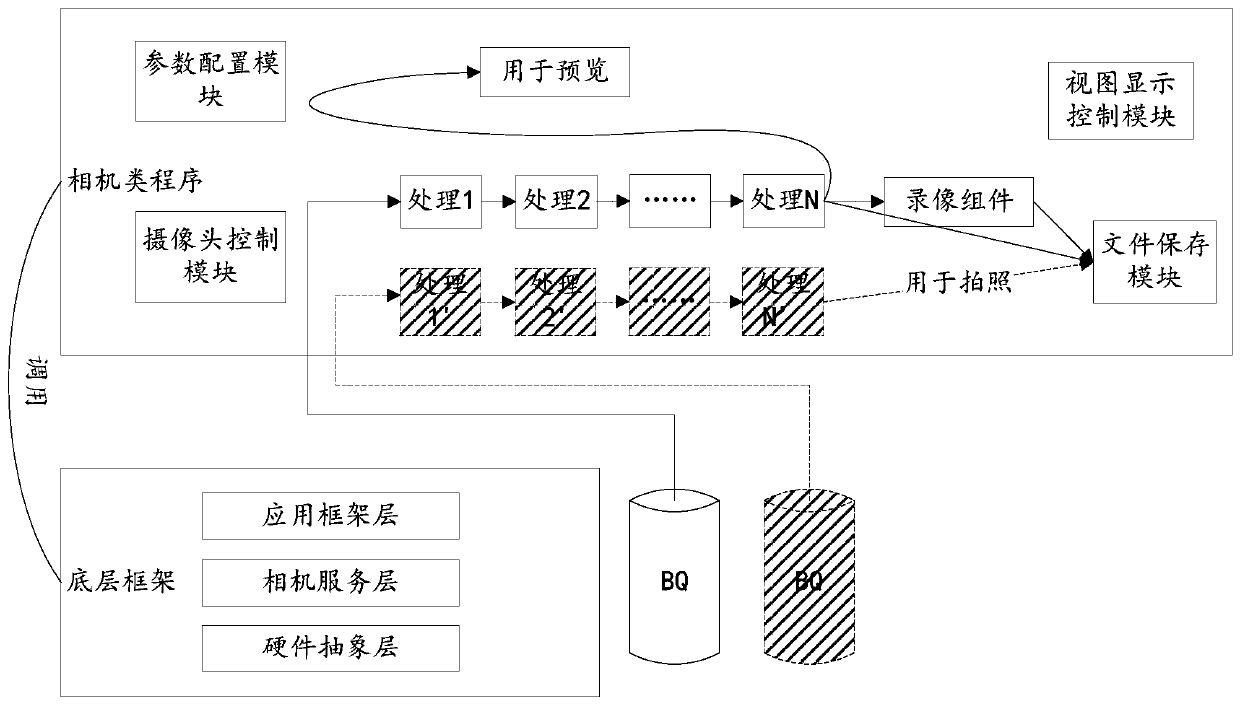 Camera access method and device, terminal equipment and readable storage medium