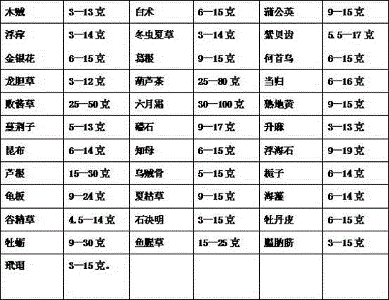 Medicine for treating hyperthyroidism and preparation method of medicine