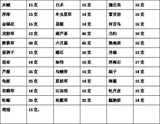 Medicine for treating hyperthyroidism and preparation method of medicine