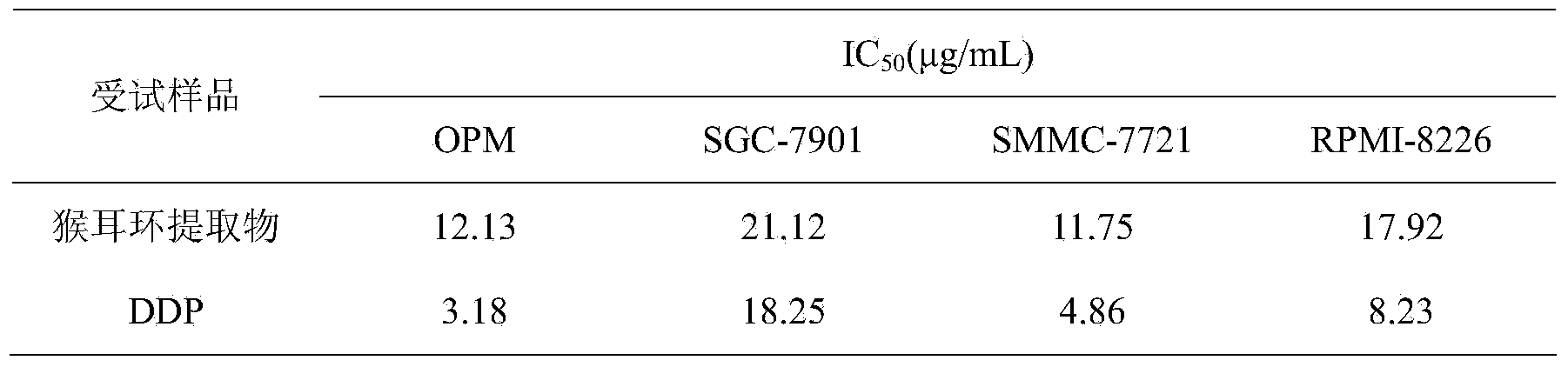 Preparation method and purpose of total phenolic acid in pithecellobium clypearia