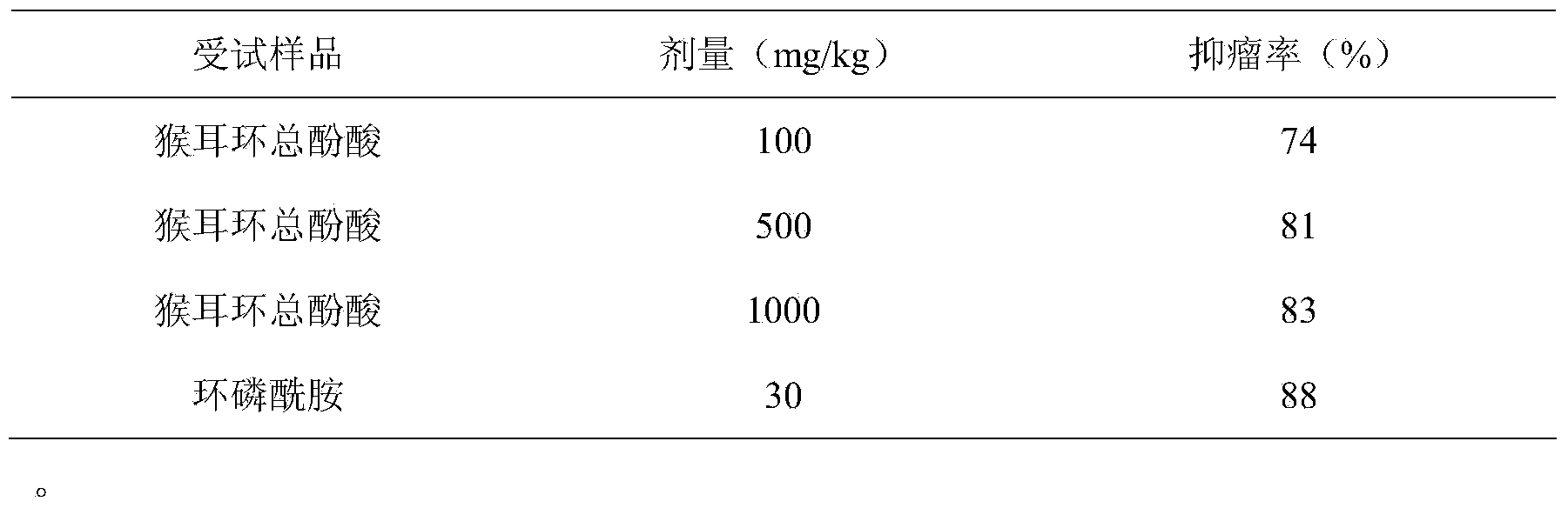 Preparation method and purpose of total phenolic acid in pithecellobium clypearia