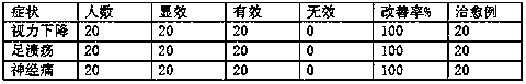 Traditional Chinese medicine and health-care product for balancing metabolic system to radically treat early type II diabetes