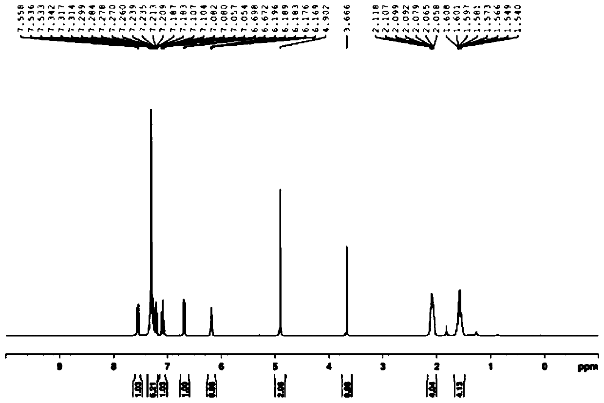 Metal iridium-carbene complex with photocatalytic performance as well as preparation method and application thereof