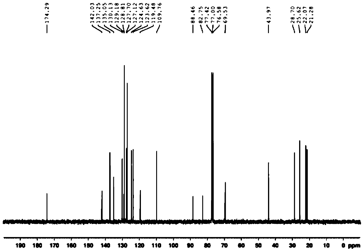 Metal iridium-carbene complex with photocatalytic performance as well as preparation method and application thereof