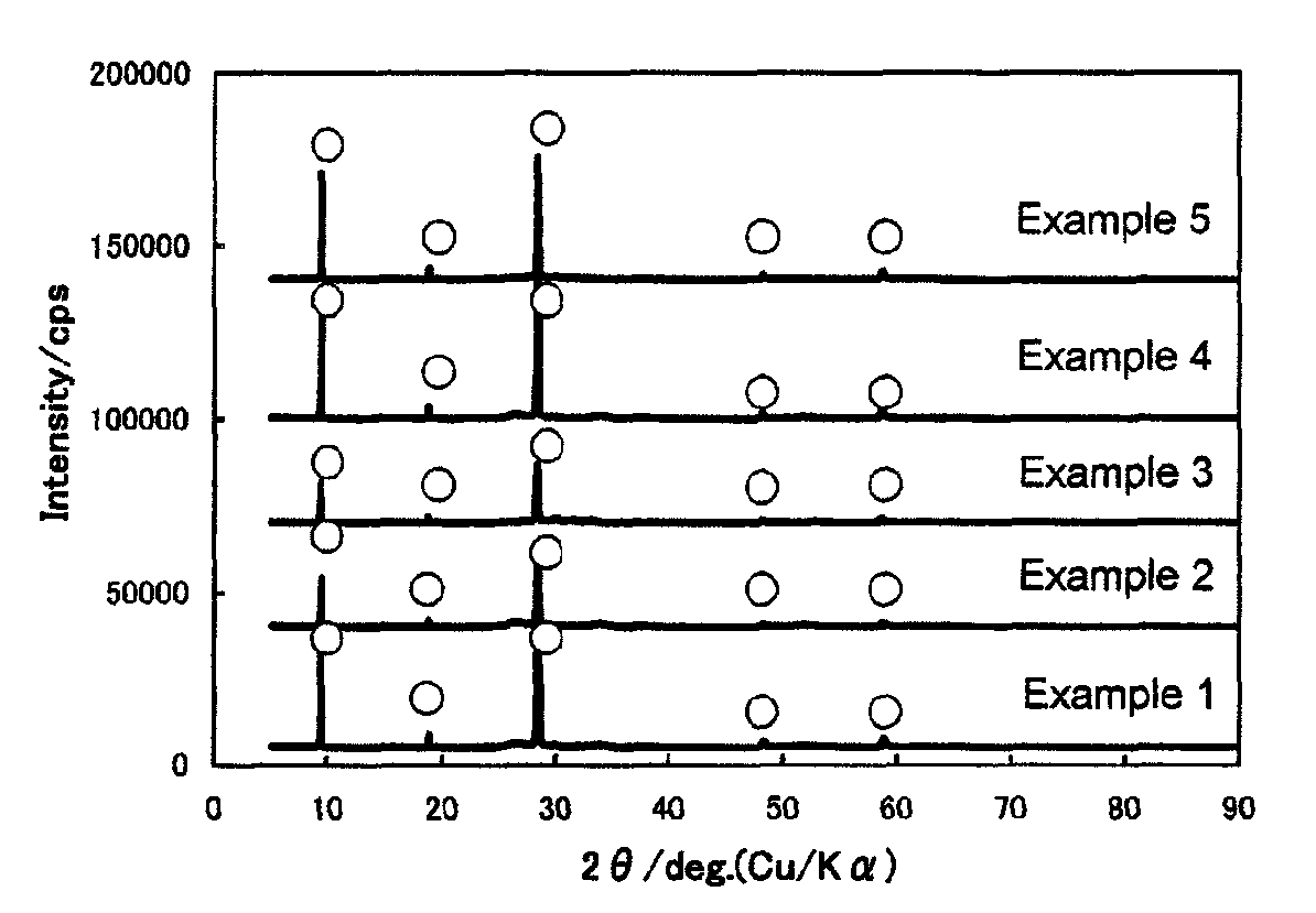 Tin oxide particles and process for producing the same