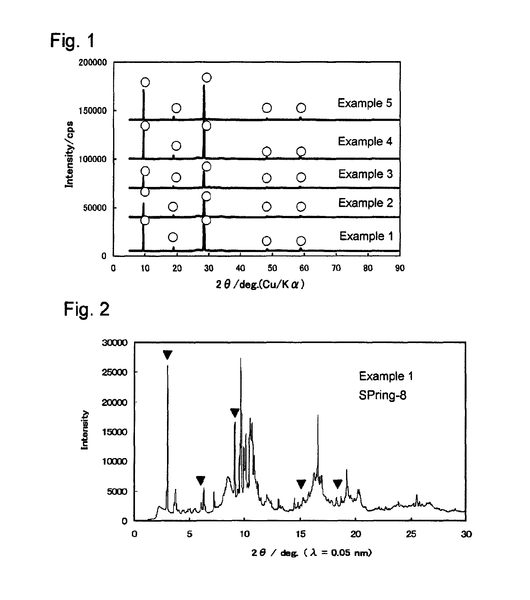 Tin oxide particles and process for producing the same