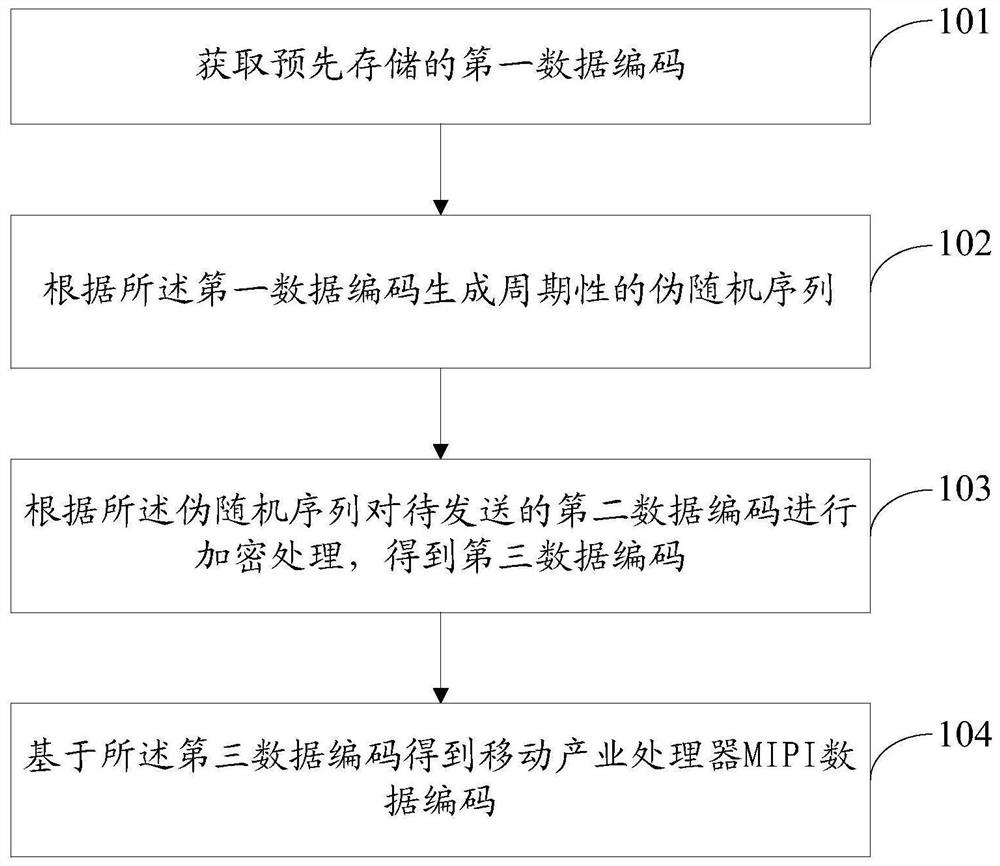 Data processing method and electronic equipment