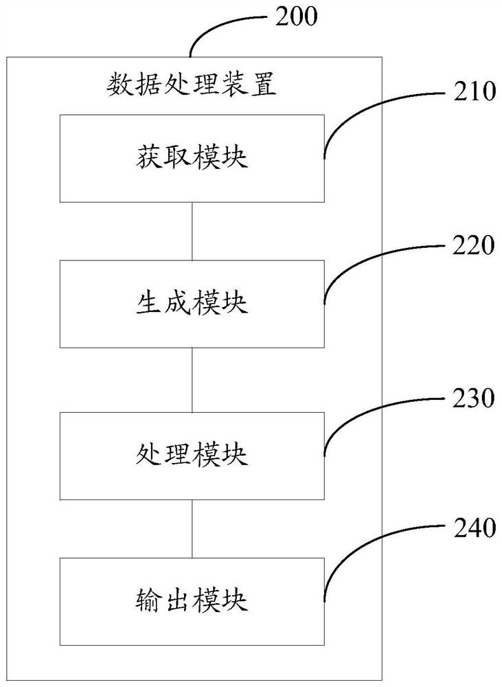 Data processing method and electronic equipment