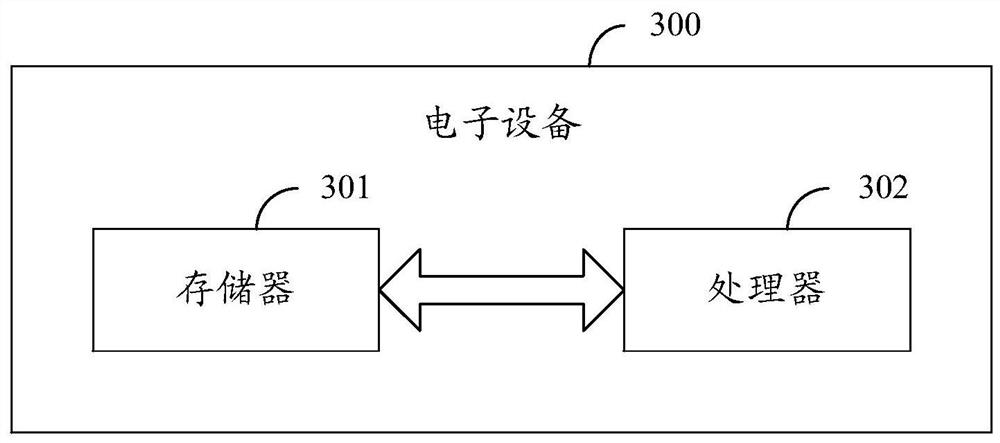 Data processing method and electronic equipment