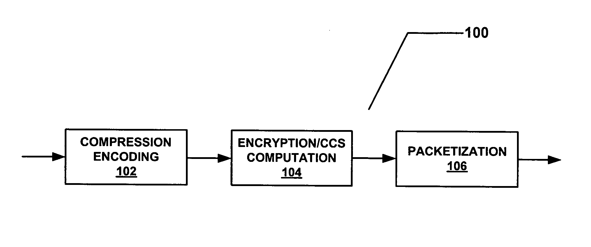 Method and apparatus for ensuring the integrity of data