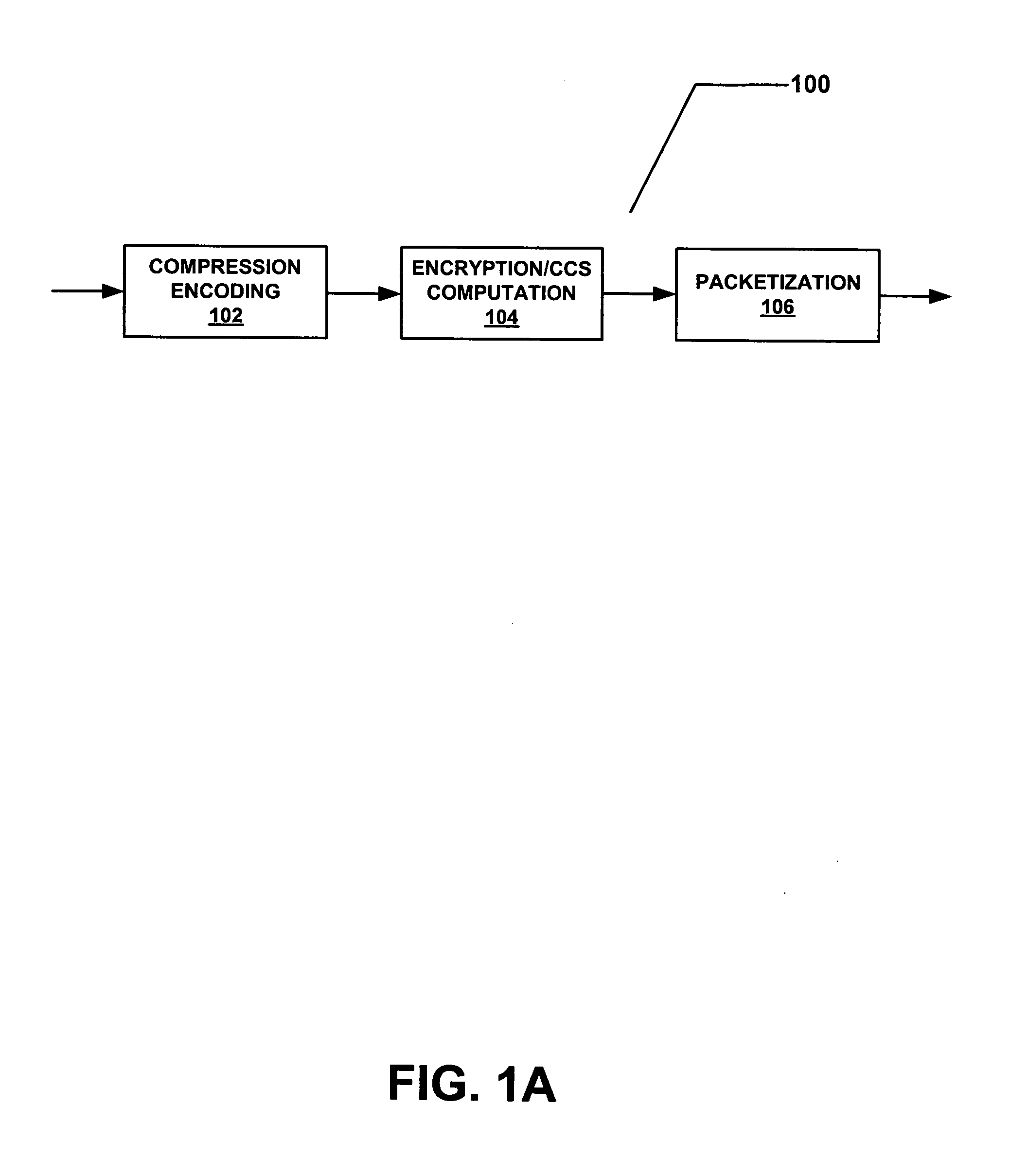 Method and apparatus for ensuring the integrity of data