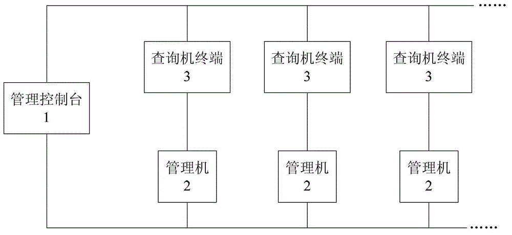 Self-adaption quantum ant colony-based query method and device for railway traffic transfer plans