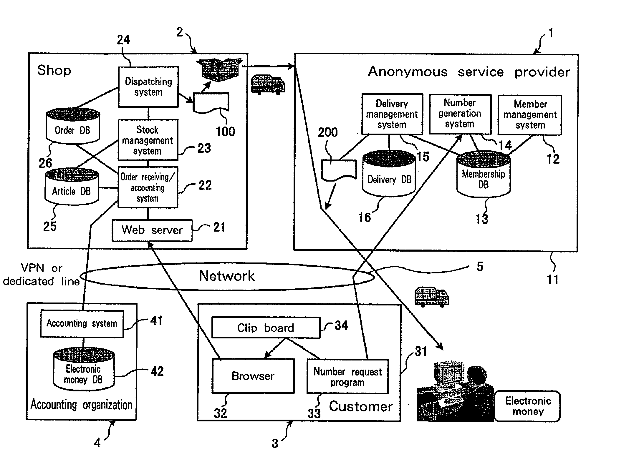 Goods delivery method, online shopping method, online shopping system, server, and vender server