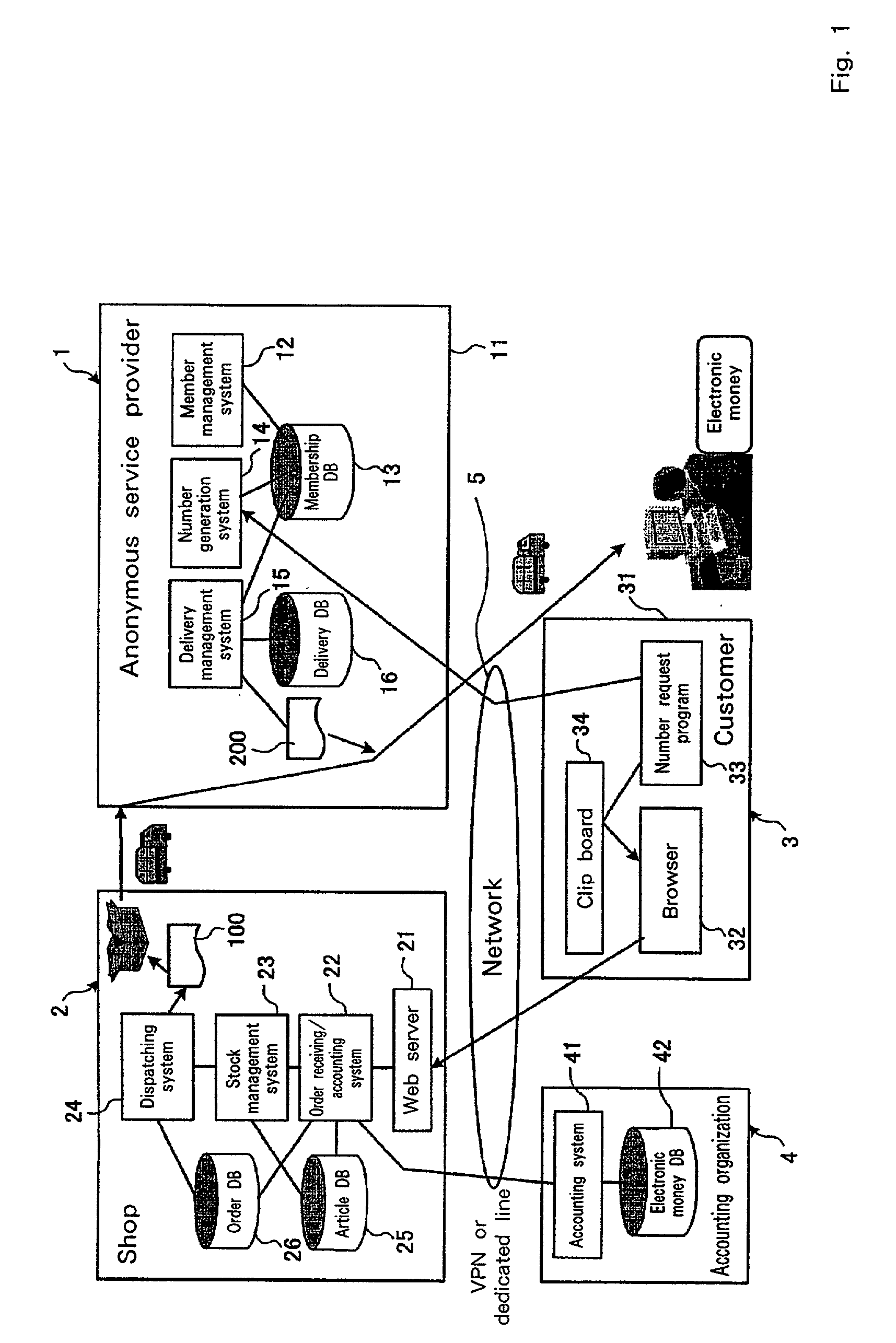 Goods delivery method, online shopping method, online shopping system, server, and vender server