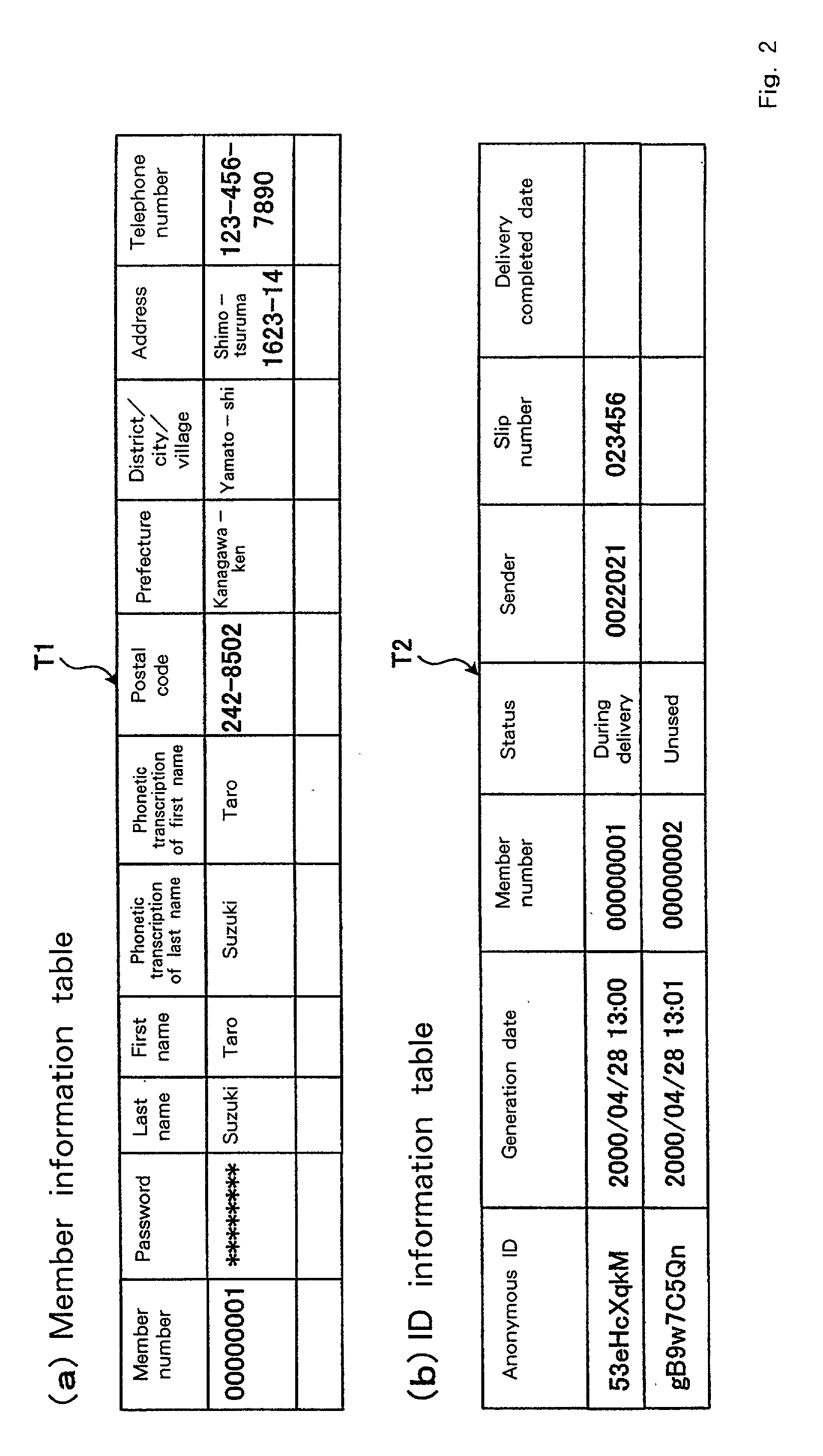 Goods delivery method, online shopping method, online shopping system, server, and vender server