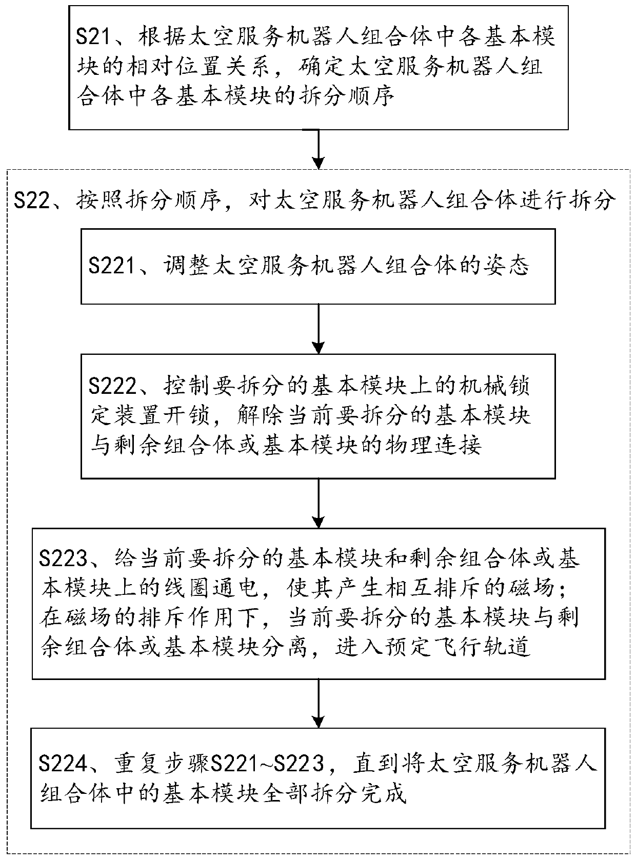 A space service robot and its assembly method and disassembly method