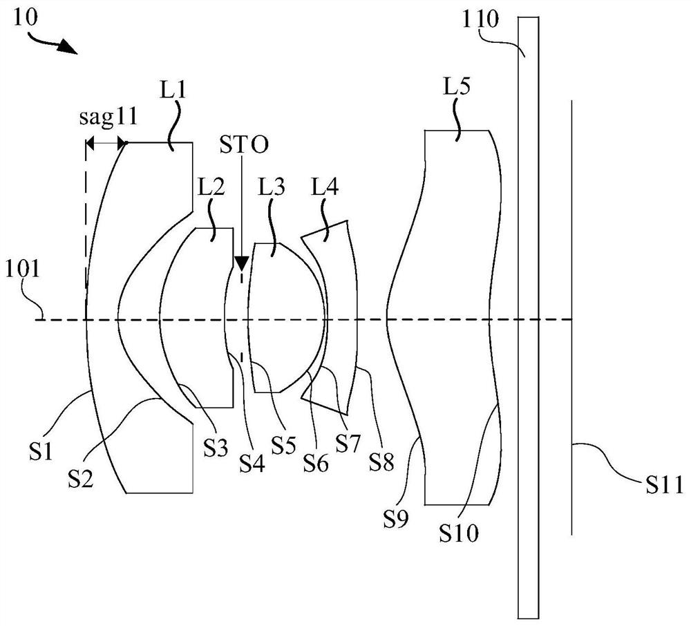 Optical system, camera module and electronic equipment