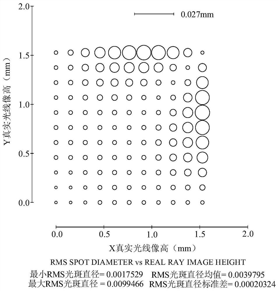 Optical system, camera module and electronic equipment