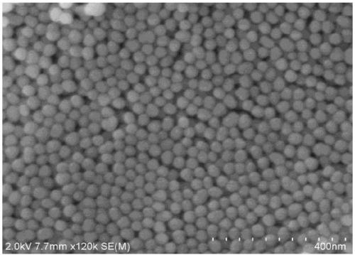 Preparation method of silicon dioxide antibacterial microsphere