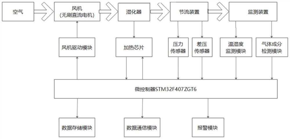 High-synchronization oxygen supply breathing device and breathing monitoring system and method