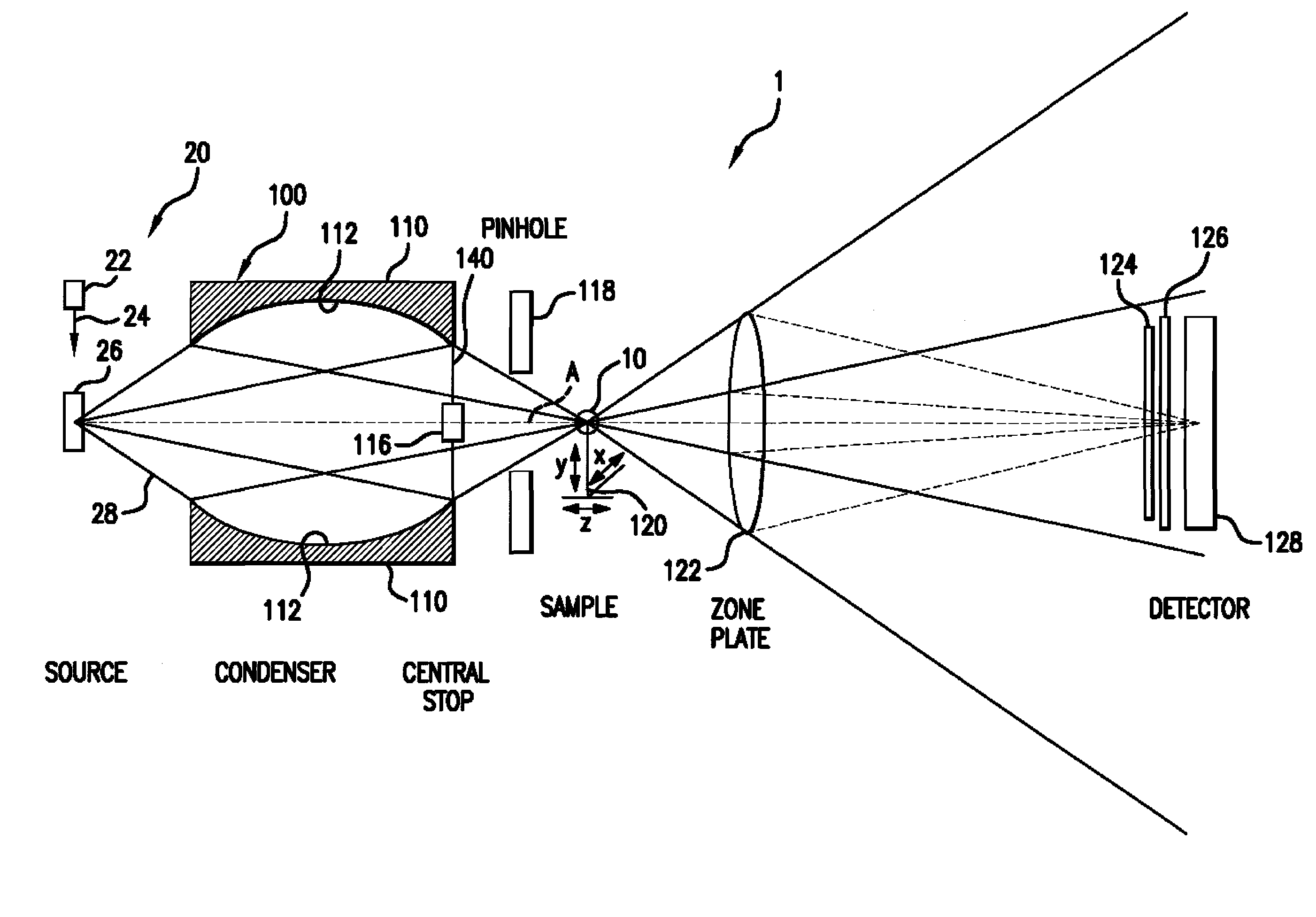 X-ray microscope capillary condenser system