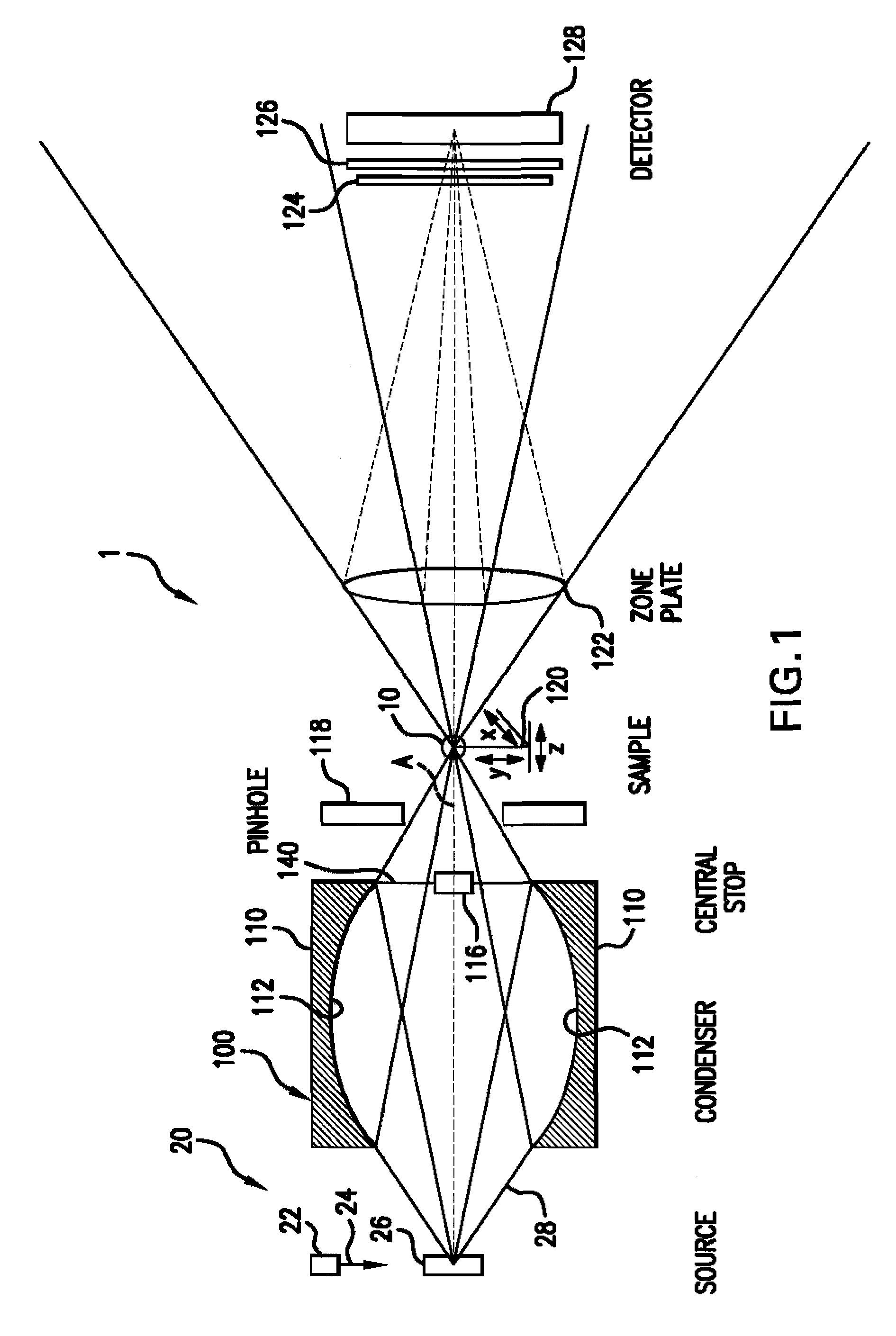 X-ray microscope capillary condenser system