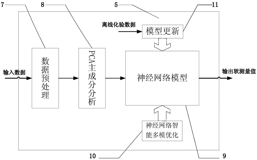 bp Global Optimal Propylene Polymerization Production Process Optimal Soft Sensing Instrument and Method