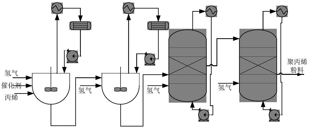 bp Global Optimal Propylene Polymerization Production Process Optimal Soft Sensing Instrument and Method