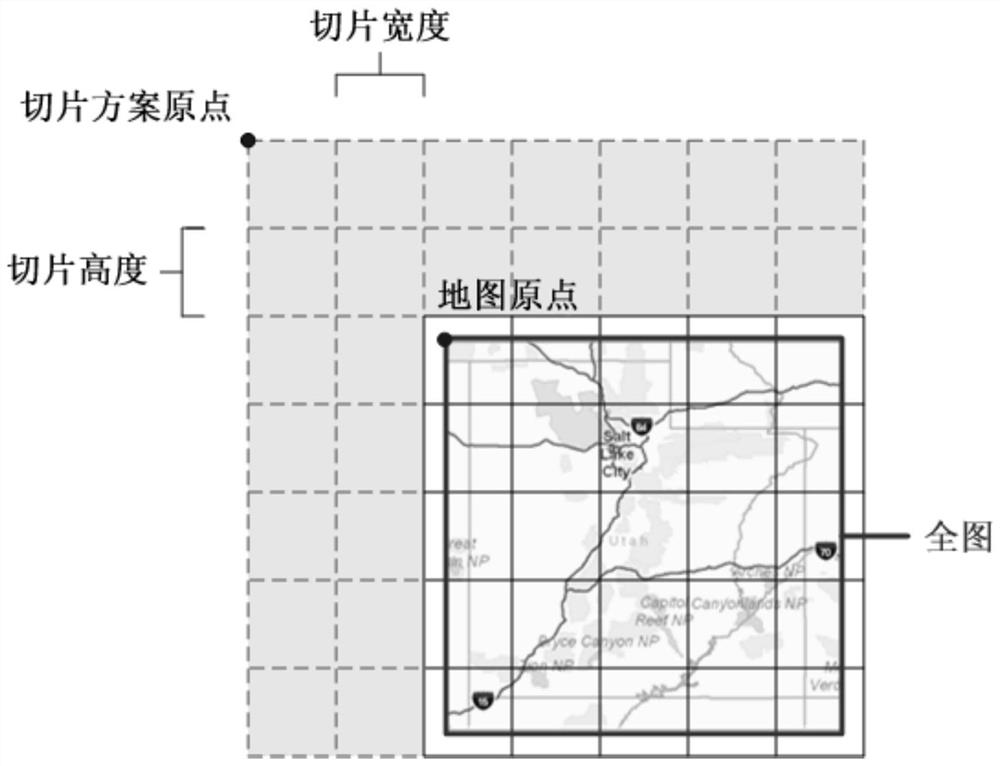 A Routing and Distribution Method for Loose Sliced ​​Map Service