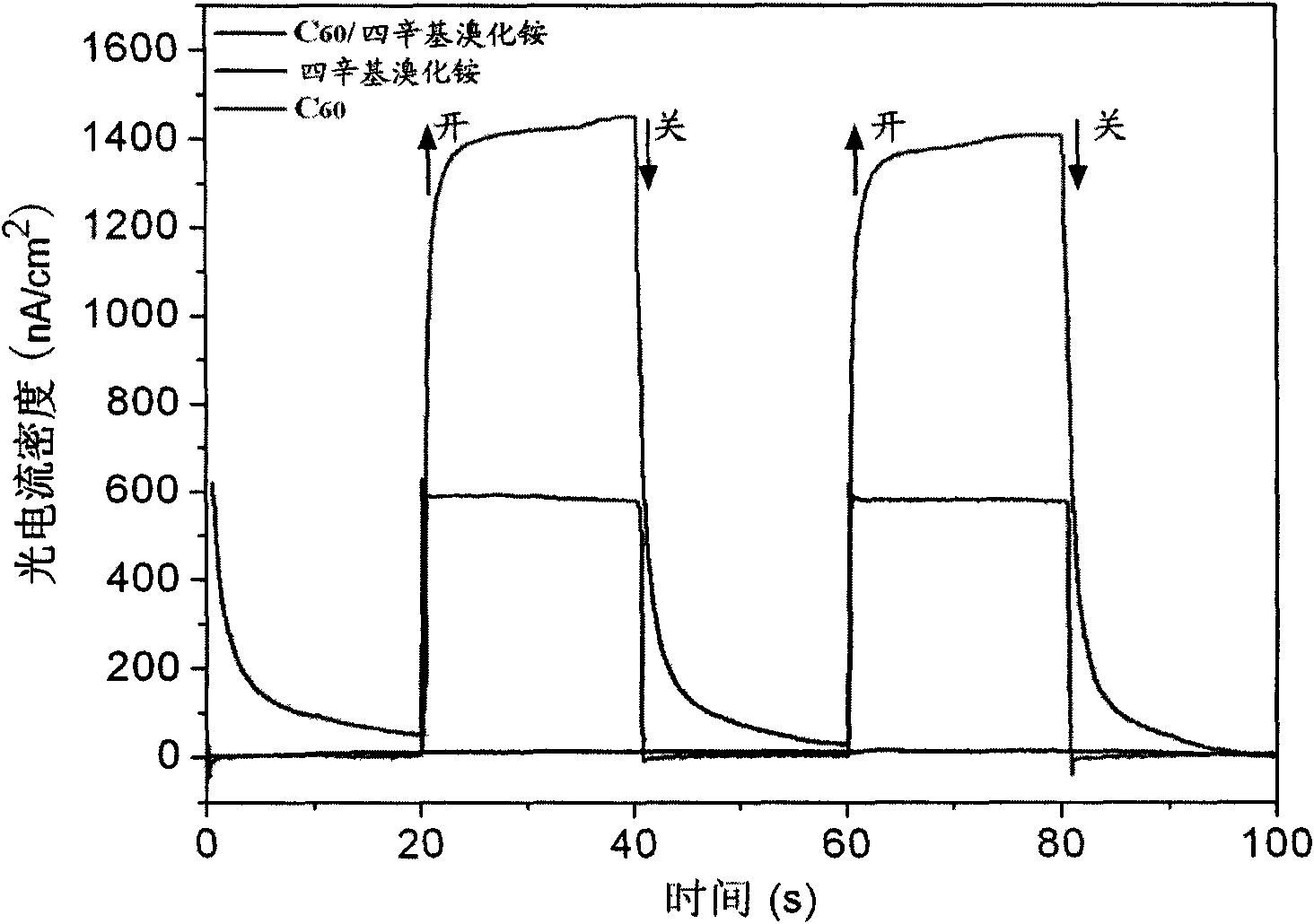 Dropping-coating preparation method for photoelectric-conversion composite coating films based on C60/tetra-n-octylammonium bromide