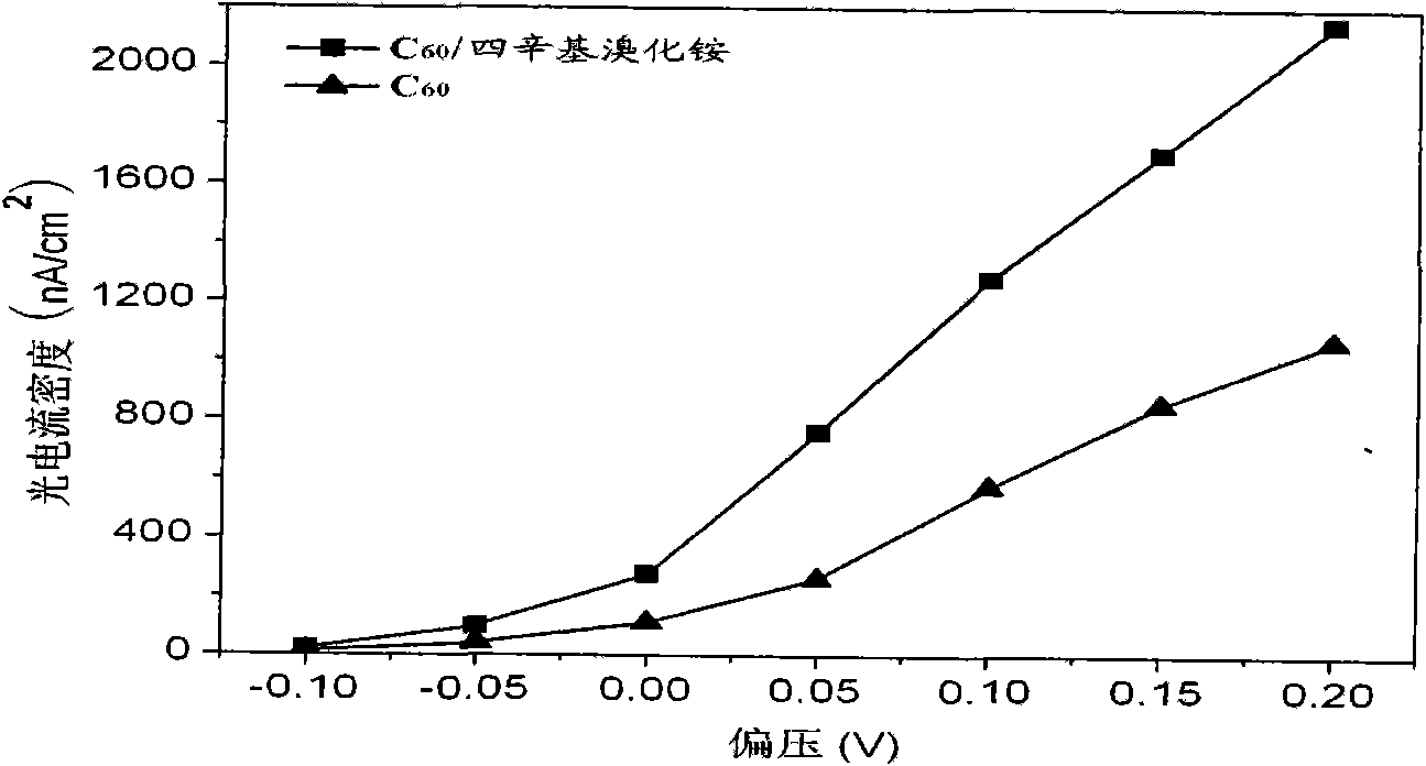 Dropping-coating preparation method for photoelectric-conversion composite coating films based on C60/tetra-n-octylammonium bromide