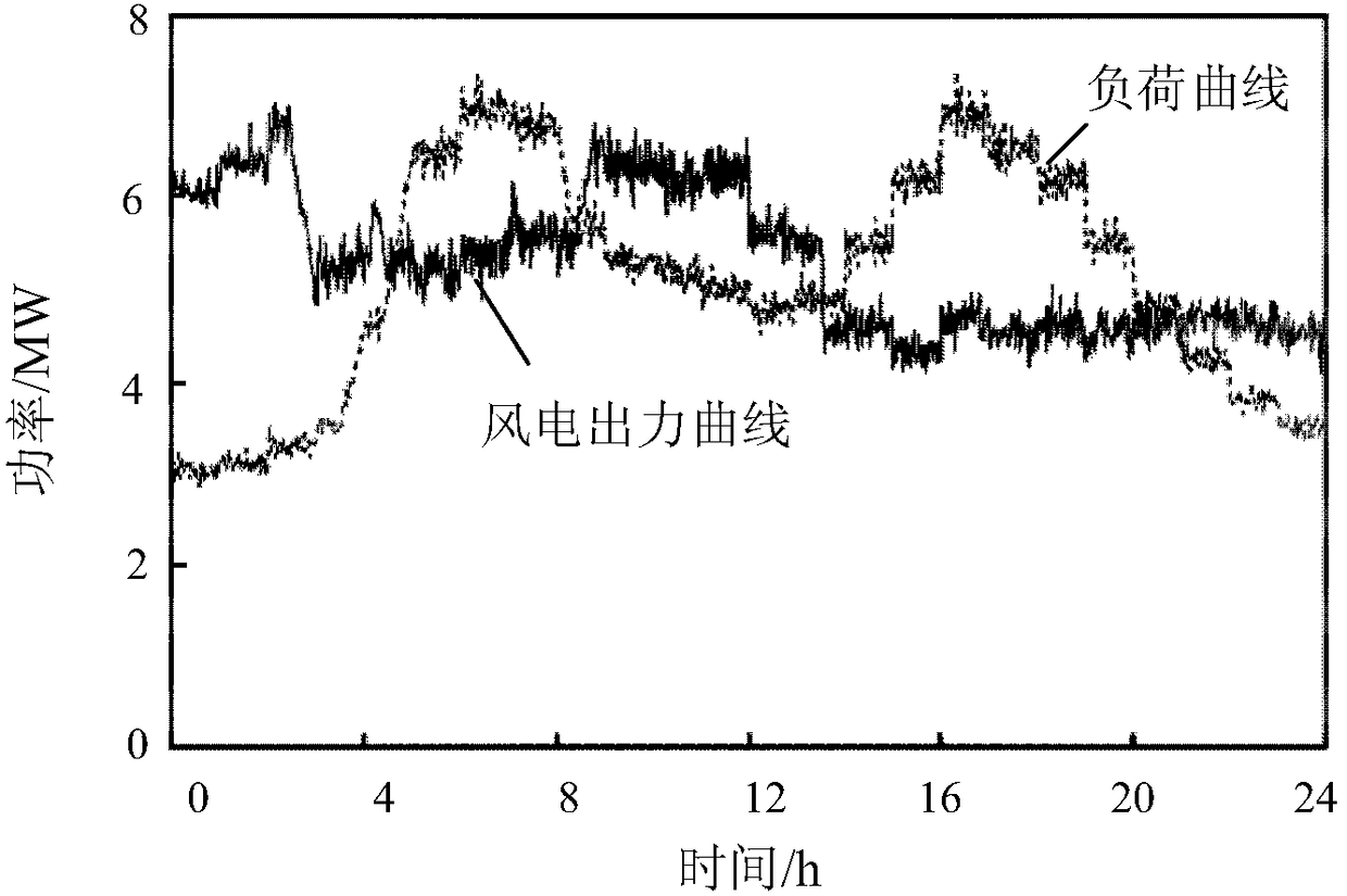 Virtual power plant scheduling optimization method based on Riemann integrals