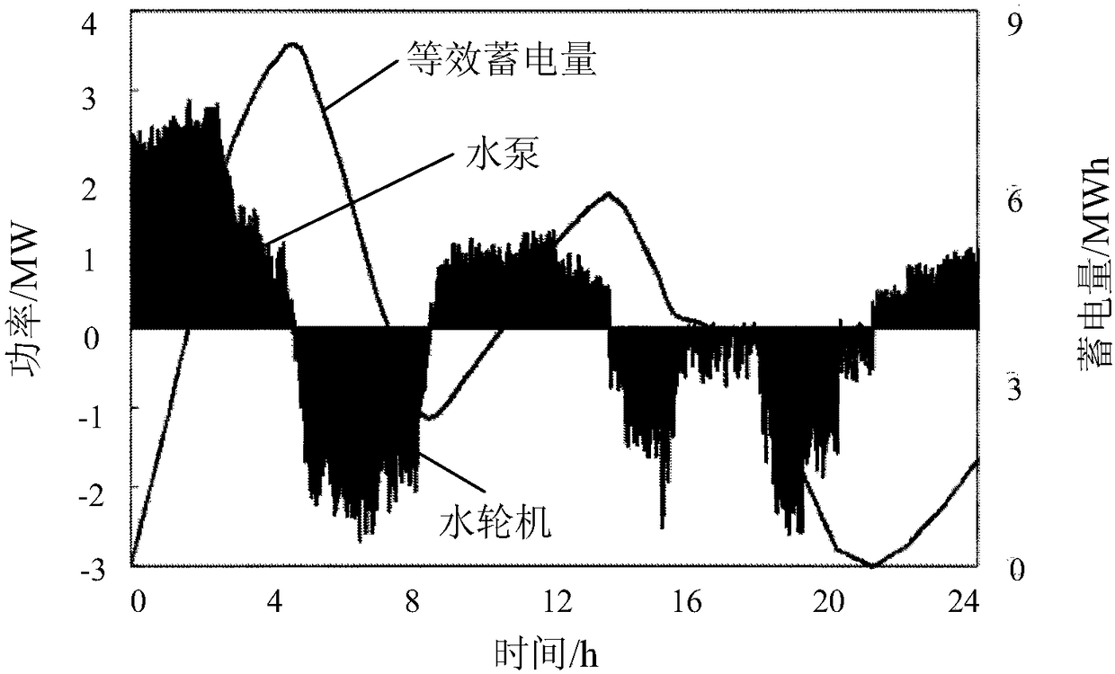 Virtual power plant scheduling optimization method based on Riemann integrals