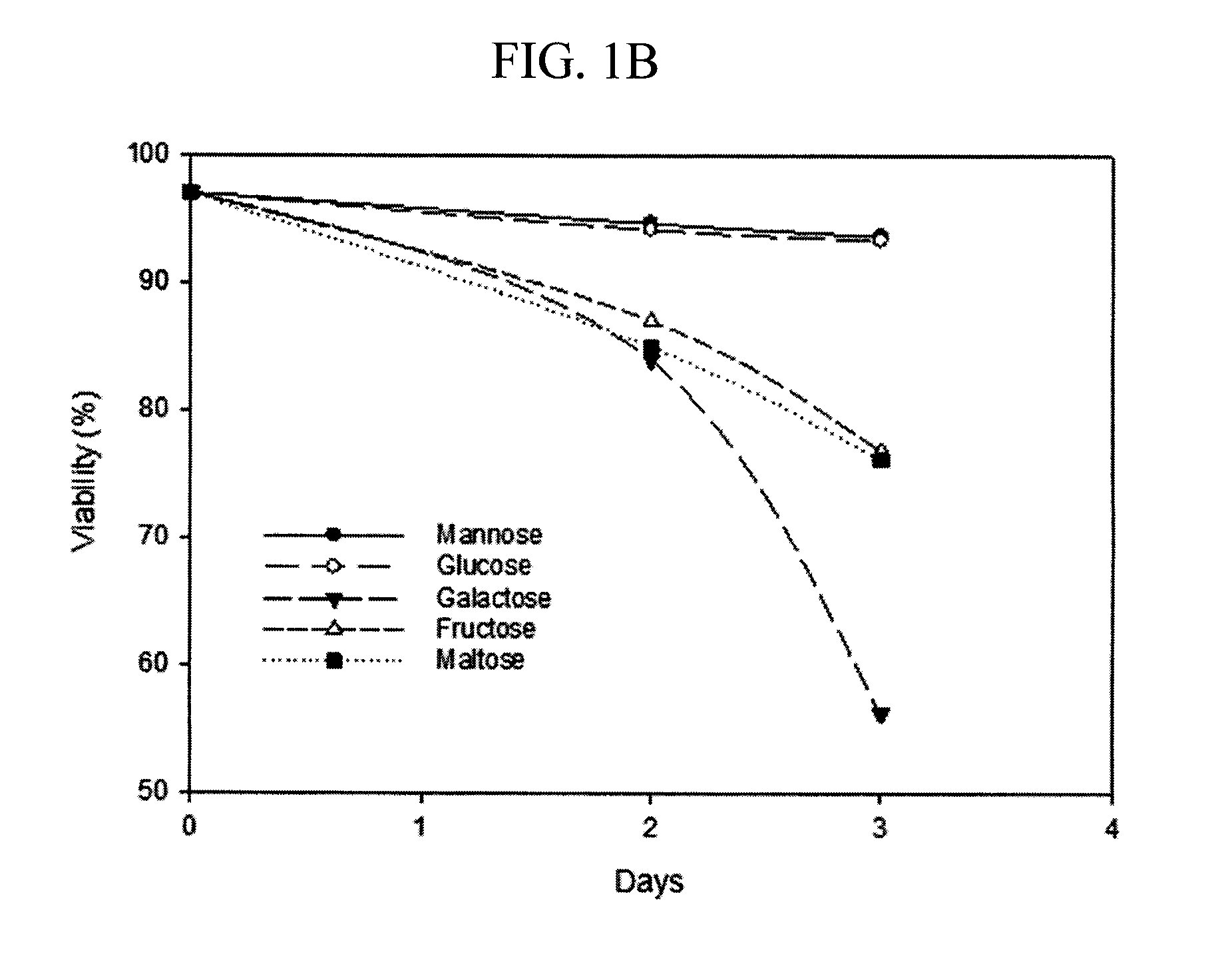 Methods for increasing mannose content of recombinant proteins