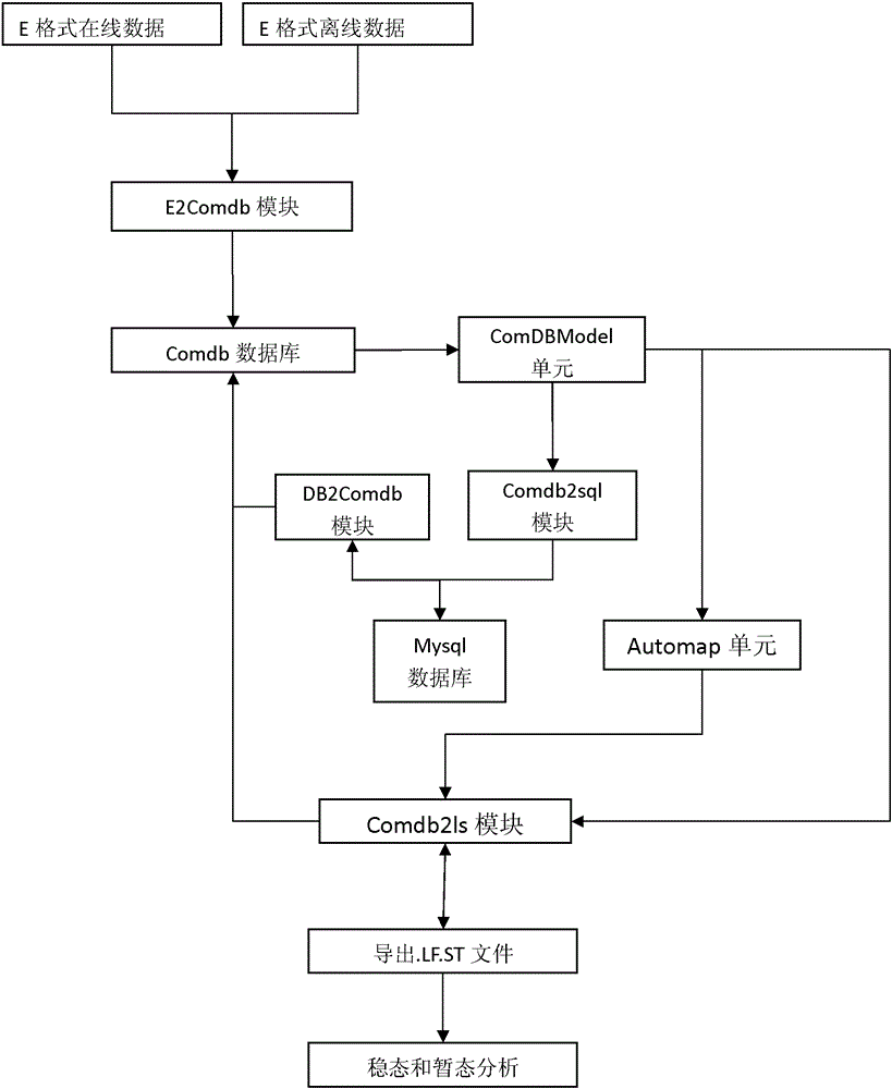 A method of online data integration based on memory