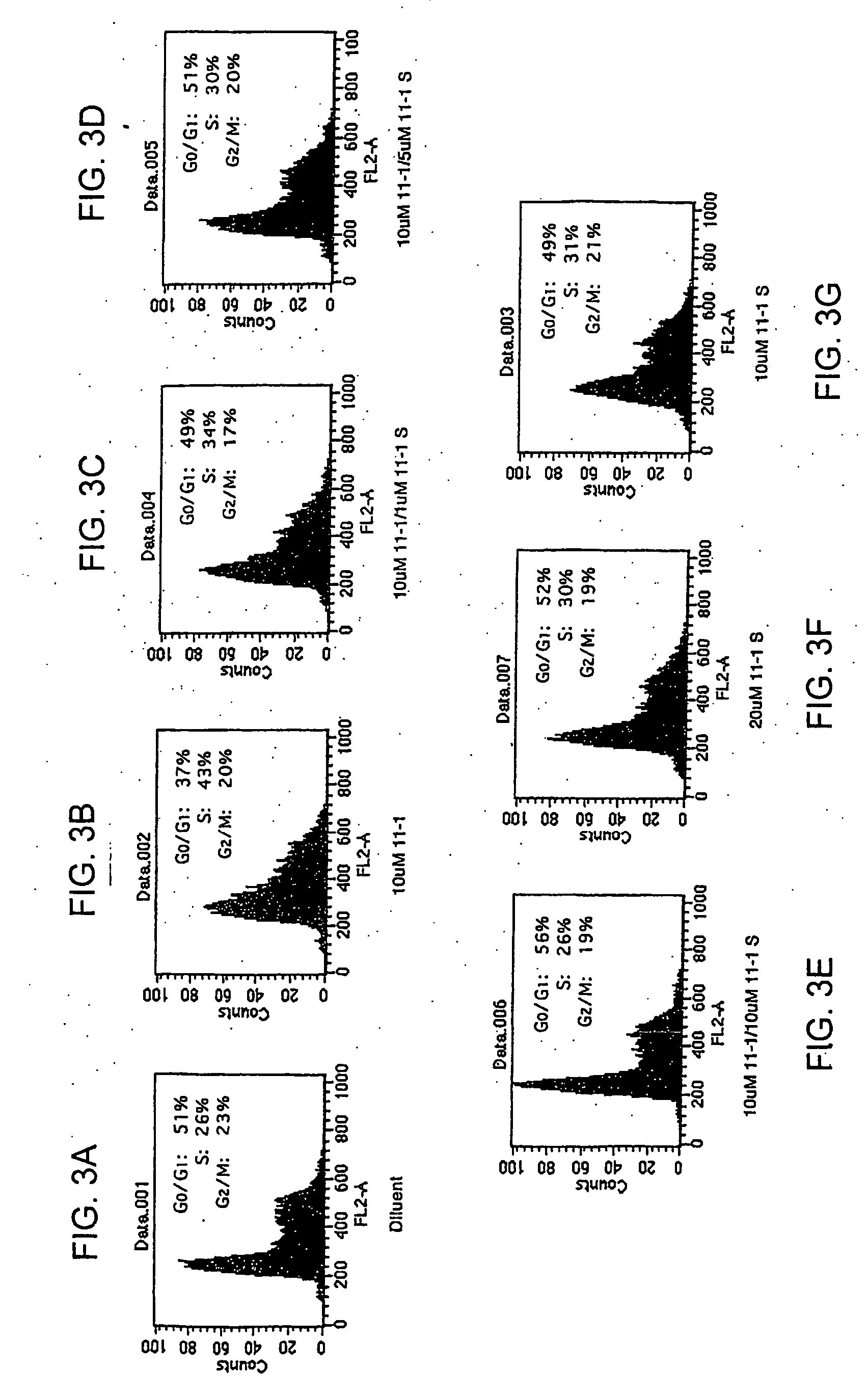 Modulation of telomere-initiated cell signaling