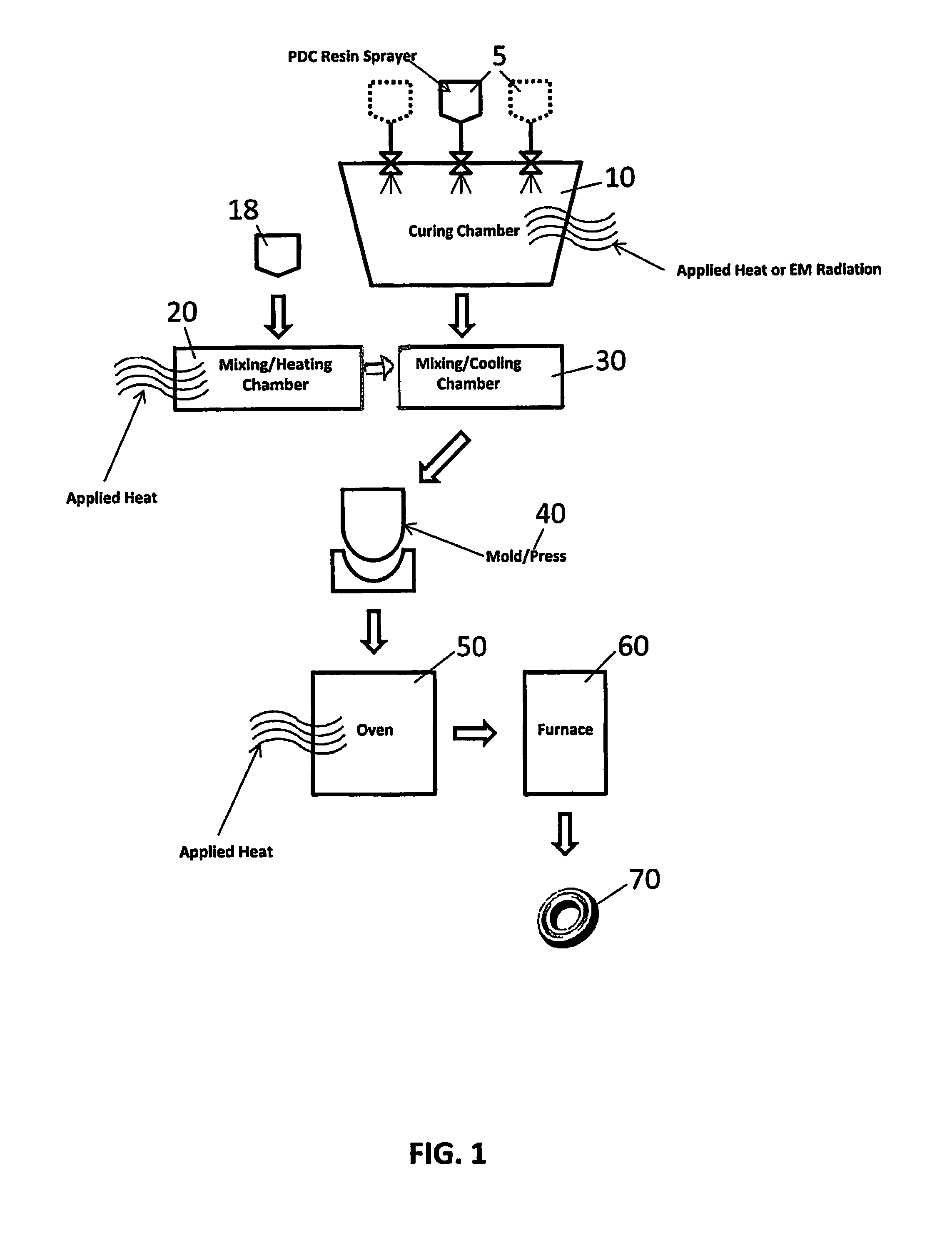 Method for producing bulk ceramic components from agglomerations of partially cured gelatinous polymer ceramic precursor resin droplets