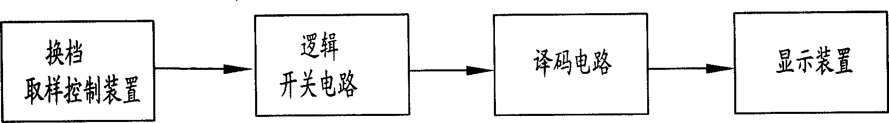 Gearshift display device