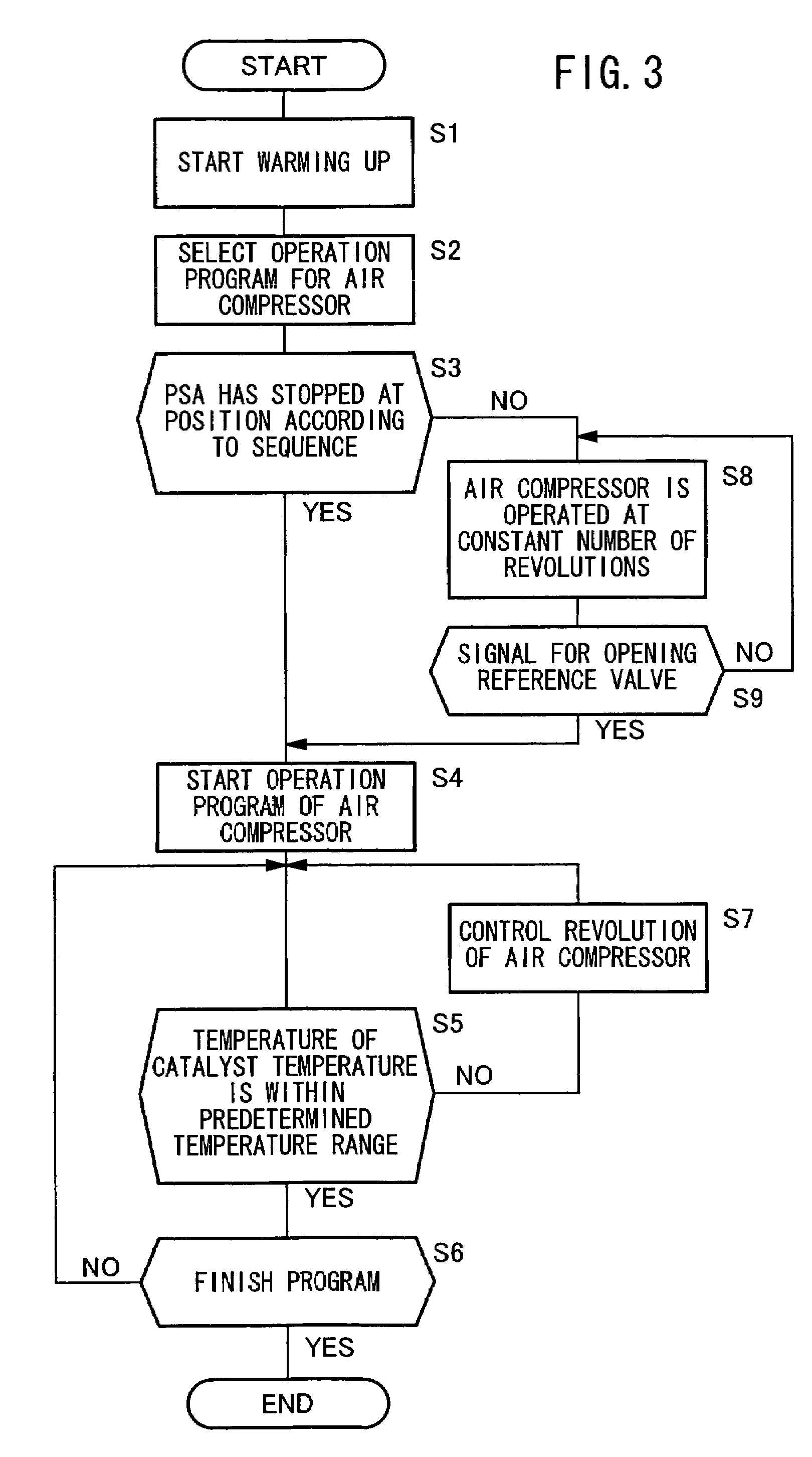 Fuel gas production method and apparatus