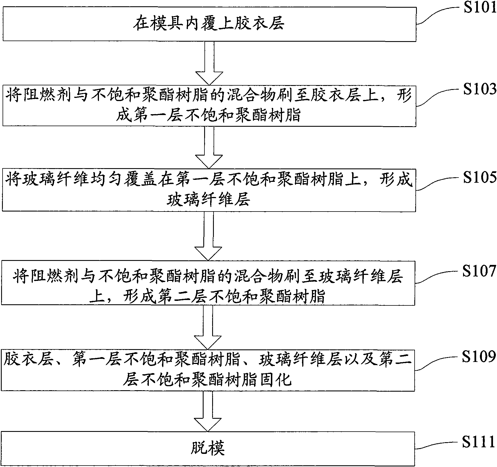 Shell of anticorrosion distribution box and preparation method thereof