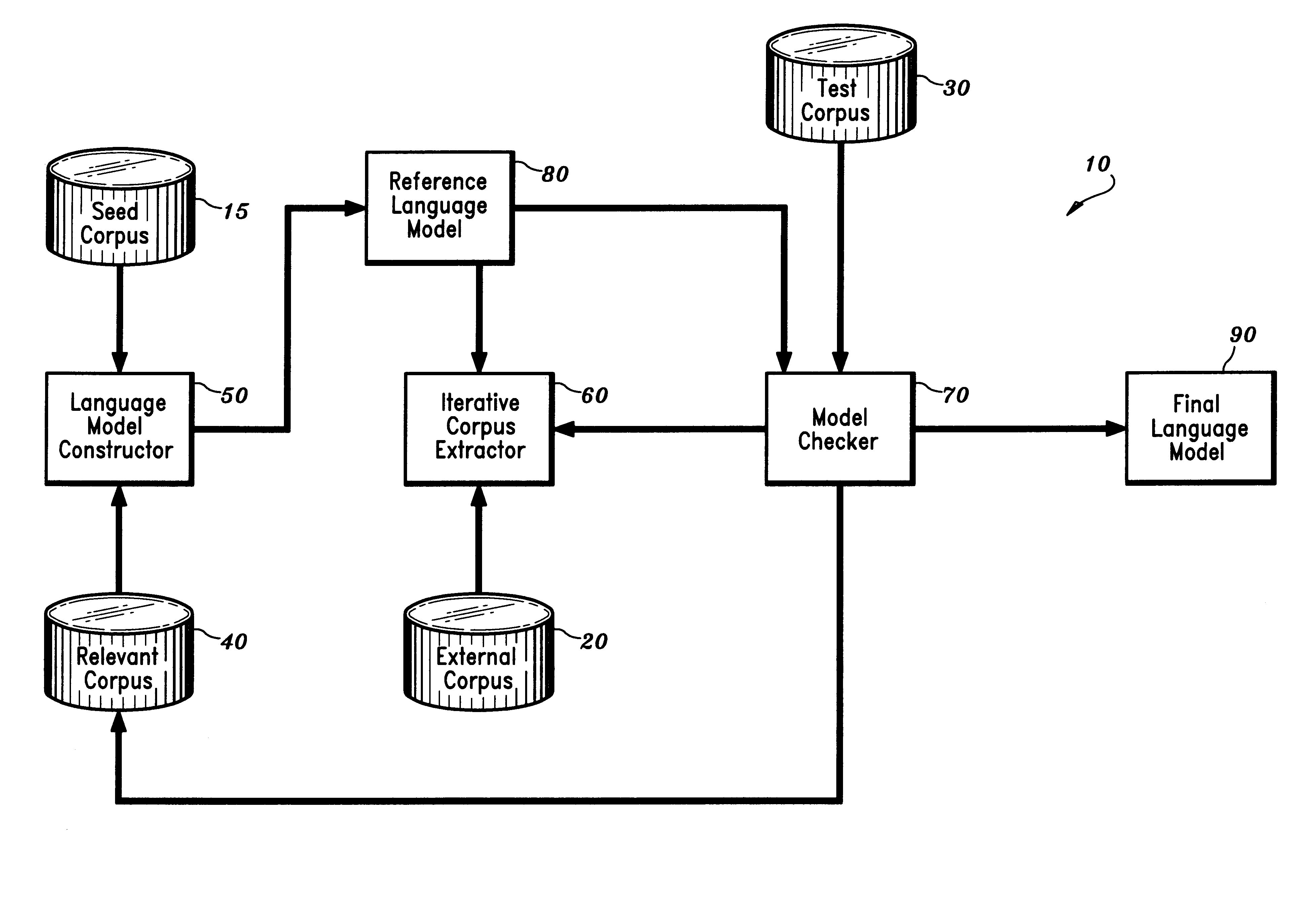 Apparatus and method for building domain-specific language models