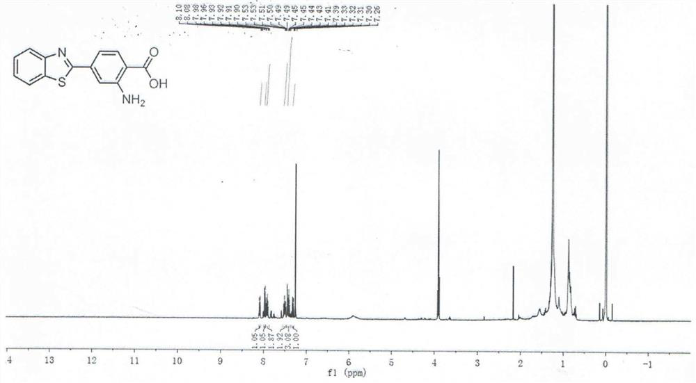 A kind of is used for detecting pH fluorescent probe molecule and preparation method thereof